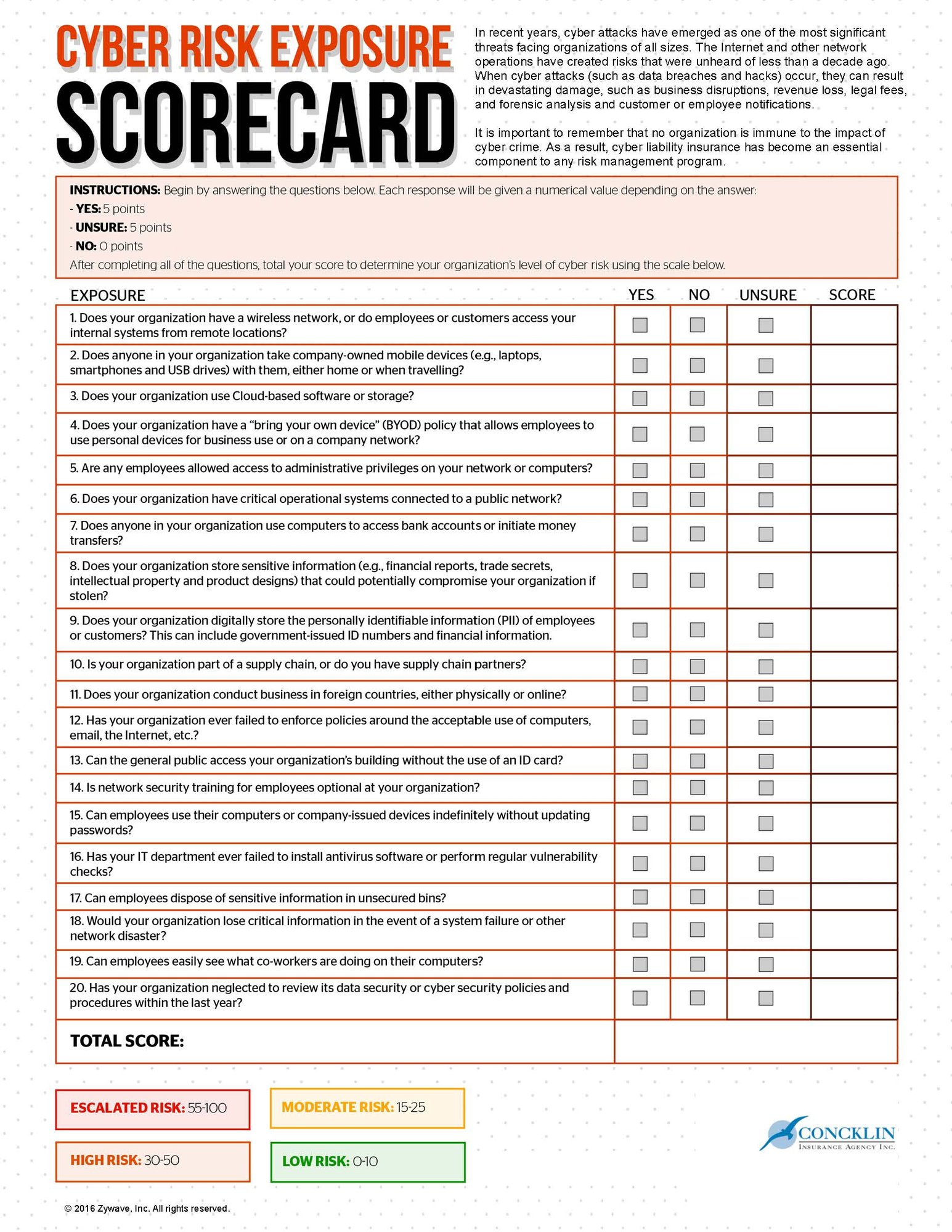 Cyber Risk Exposure Scorecard